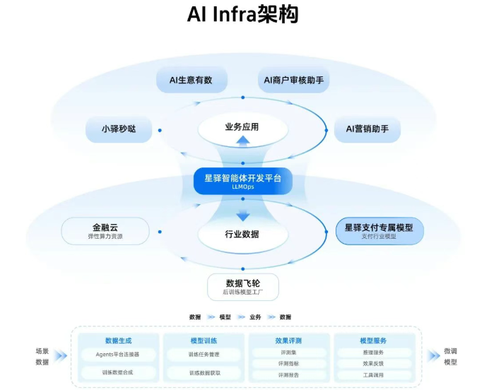 行业权威认可！星驿支付斩获“金