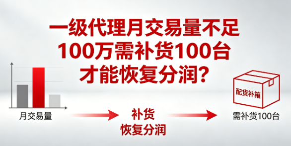 一级代理商月交易量不足100万